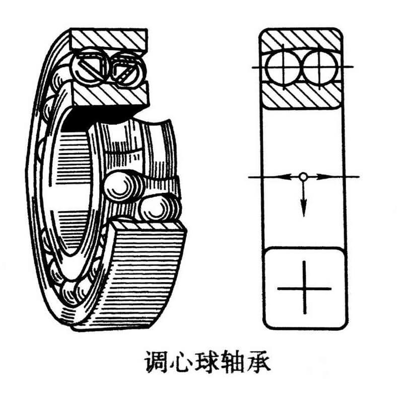 Self aligning ball bearing1