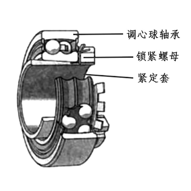 Self aligning ball bearing2