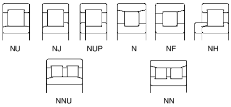 Cylindrical roller bearing