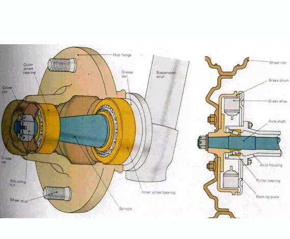 Automobile hub bearing